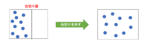 熱力学におけるエントロピーを基礎から解説