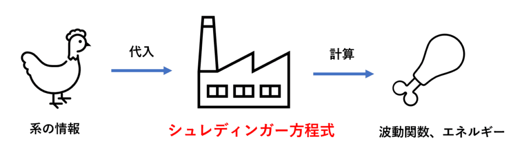 波動関数のイメージのための図