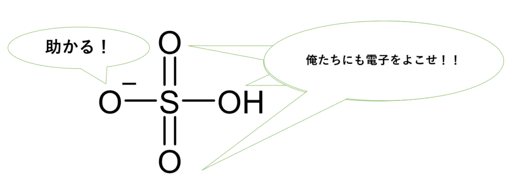 硫酸イオンの誘起効果による安定化の模式図